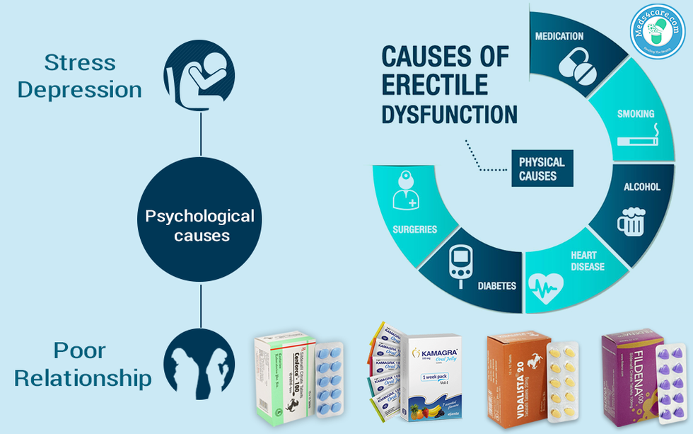 Erectile dysfunction