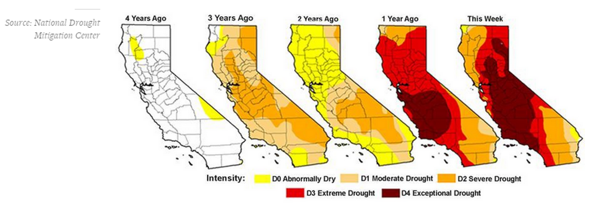 California Water Restrictions