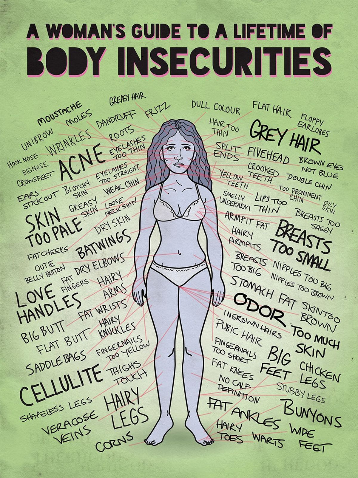 Why I Will Always Have An Issue With Body Image