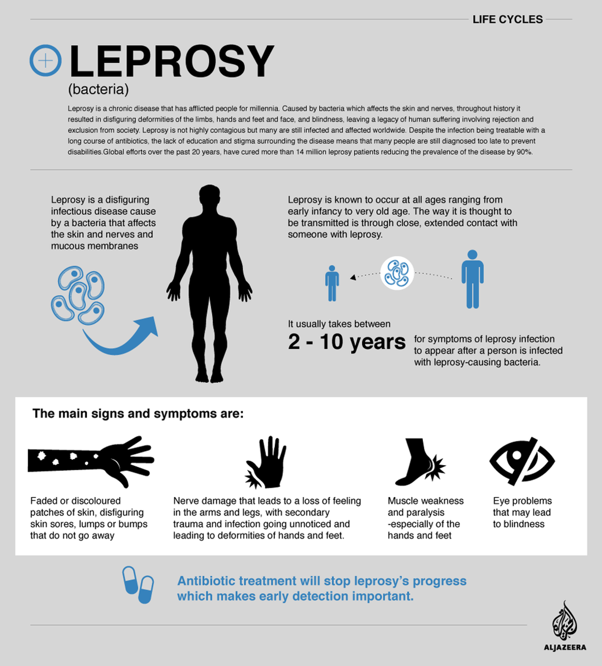 Leprosy Still Exists Today