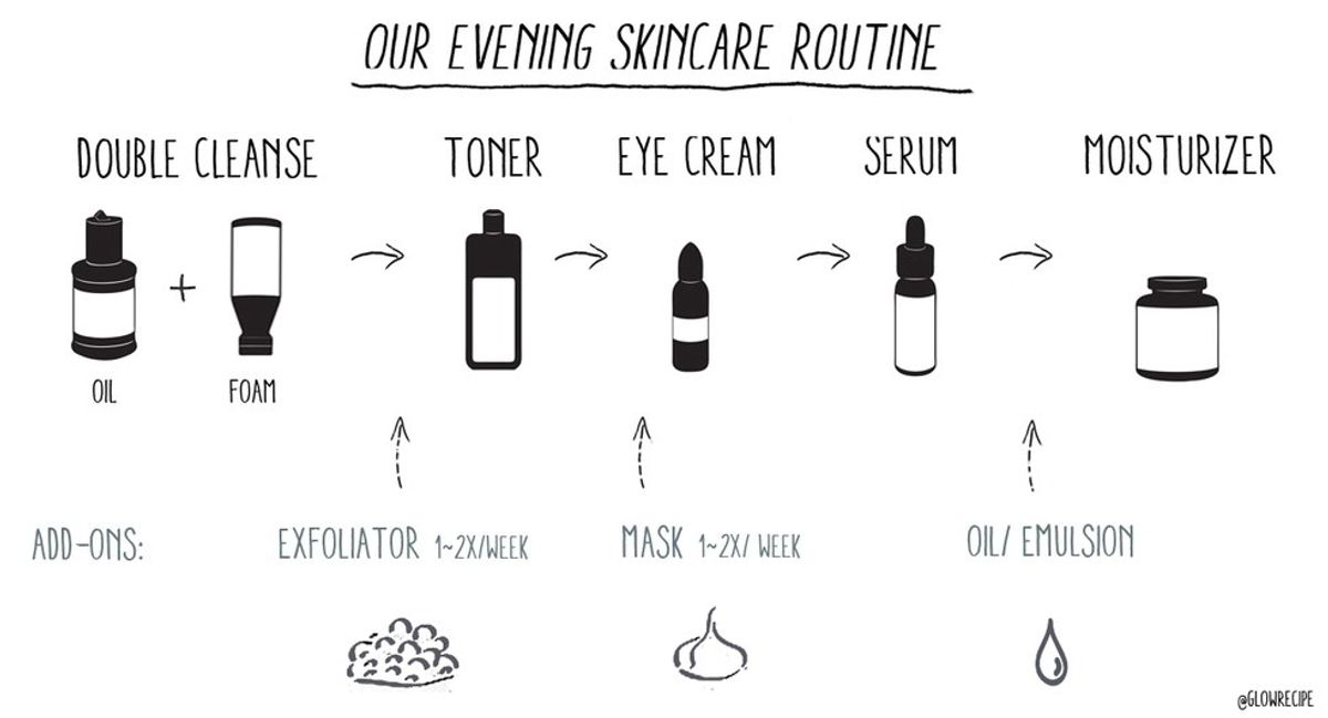 An Introduction To Korean Skincare