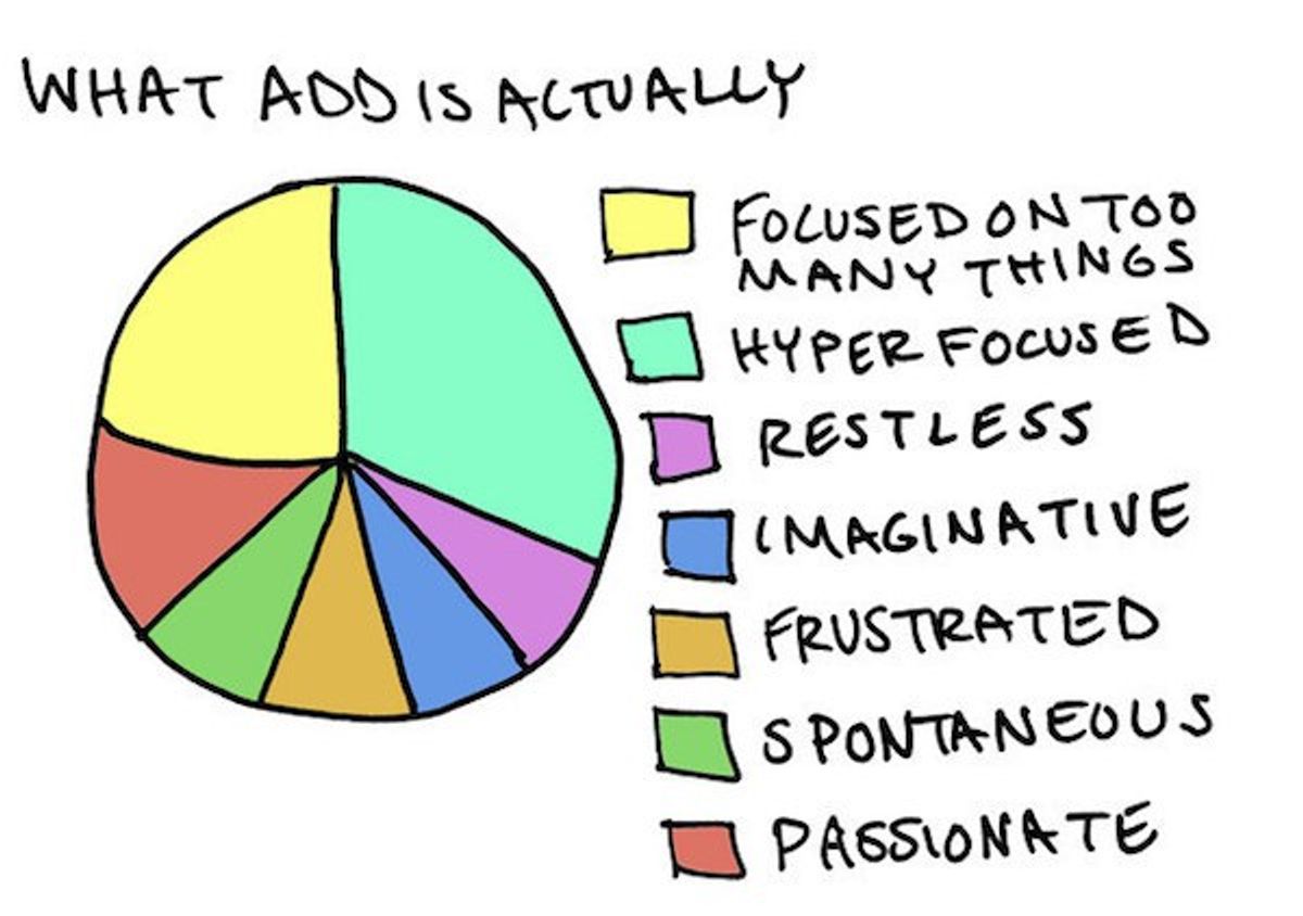 ADD And Adderall: How They Changed My Life