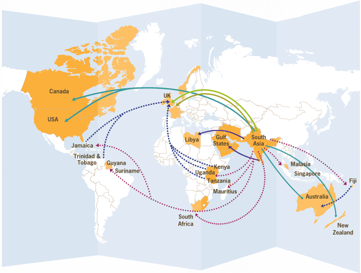 Why Do People Migrate?