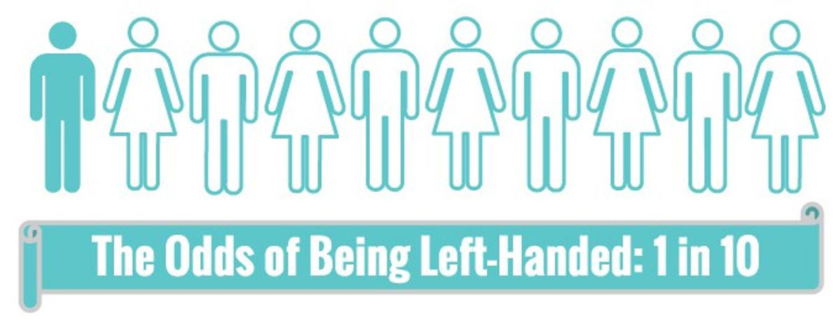 The Struggles Of Being Left-Handed