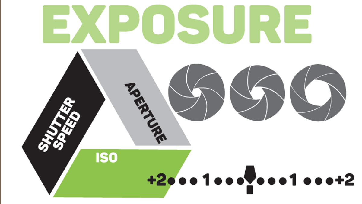 Beginner’s Guide to the Exposure Triangle