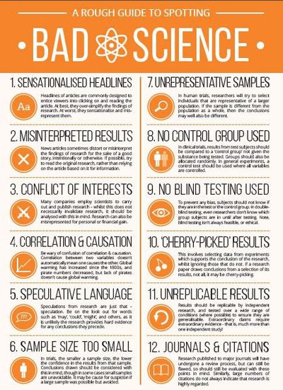 How to Distinguish Good Science from Bad Science