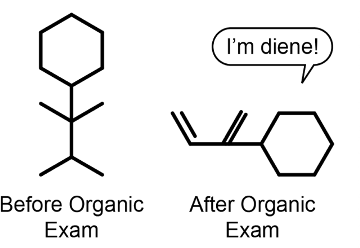 Survival Guide To Organic Chemistry 101