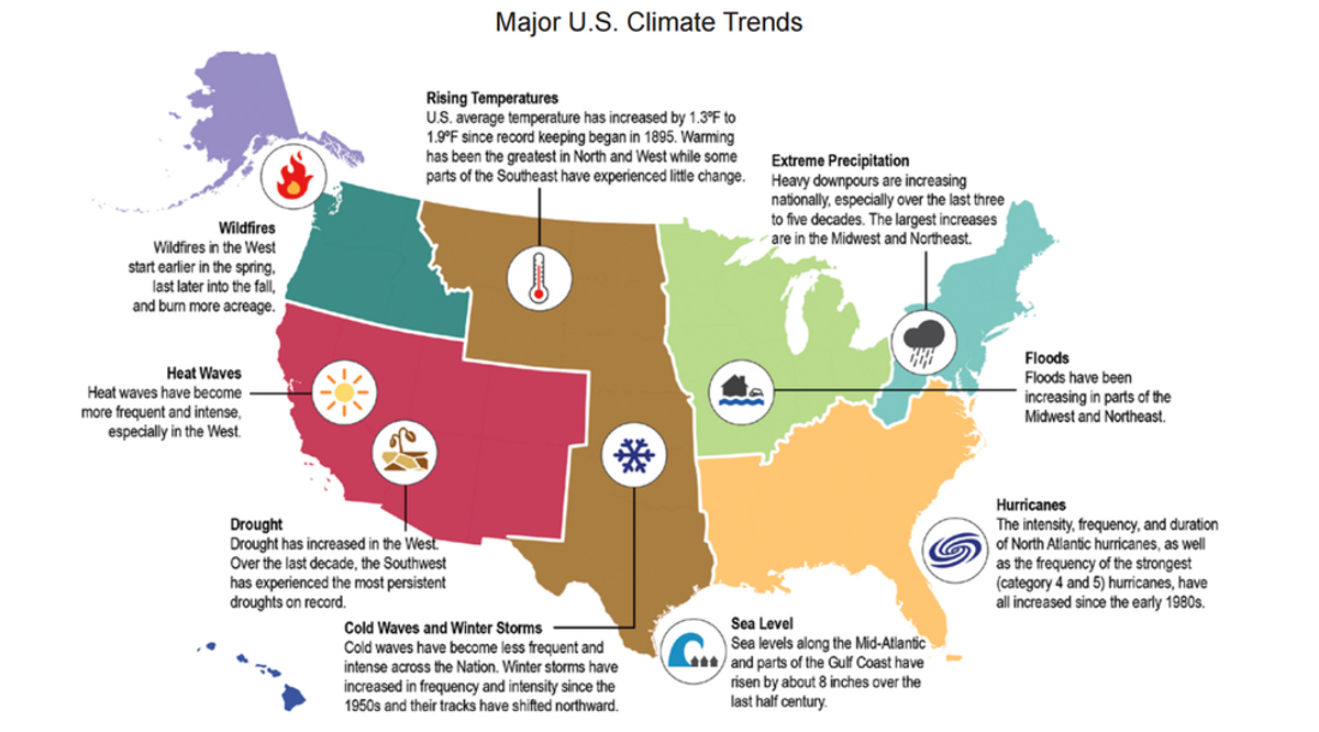 How Climate Change Is Changing Everything