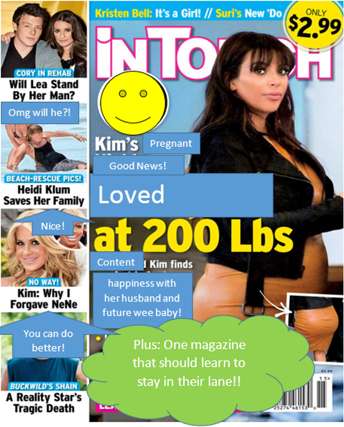 What Happens When I Edit Body-Shaming Magazines