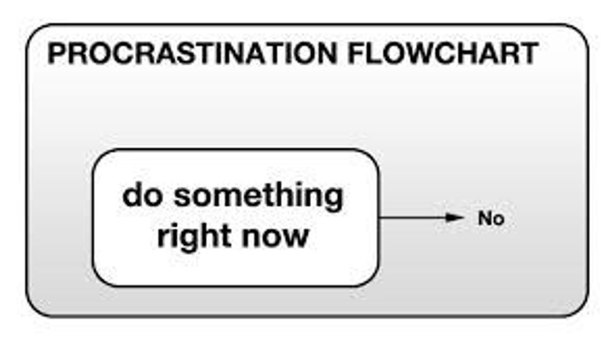 Step by Step: The Weekly Battle With Procrastination