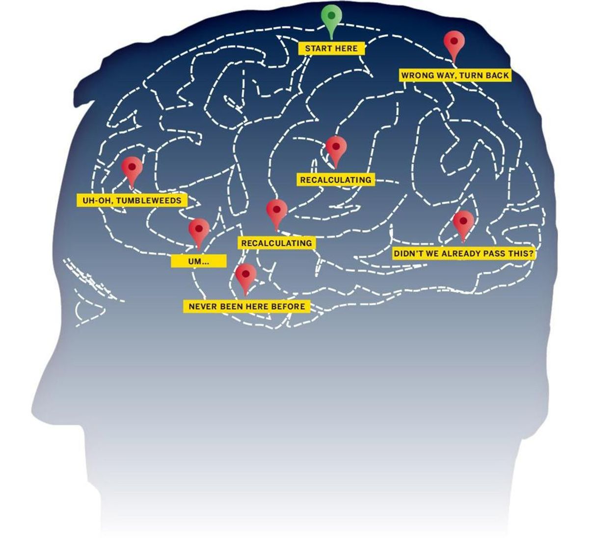 The GPS And The Human Brain