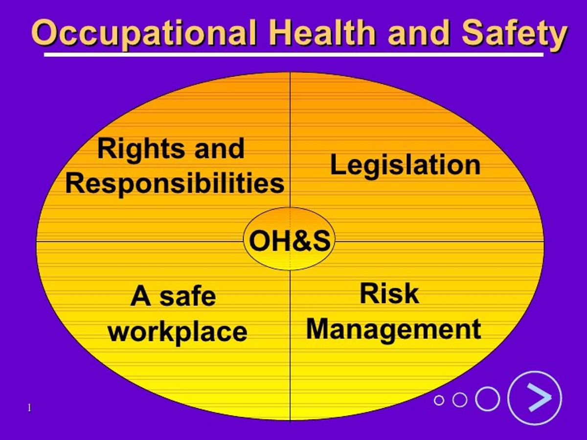 The Importance Of Occupational Health