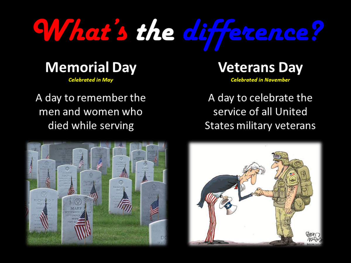 Memorial Day—You're Doing It Wrong