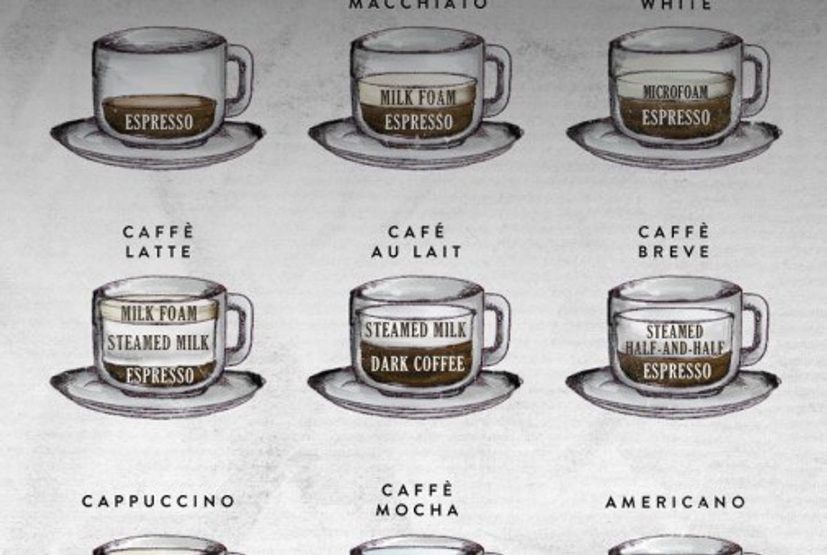 Coffee Basics For The Basics