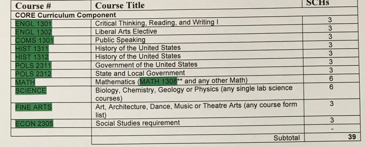 The Revealing Truth Of Online Classes