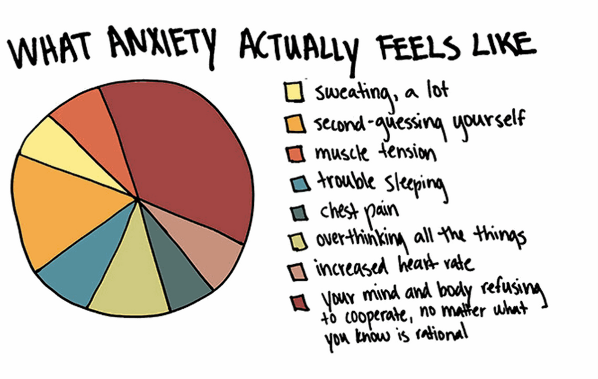 Living With Anxiety