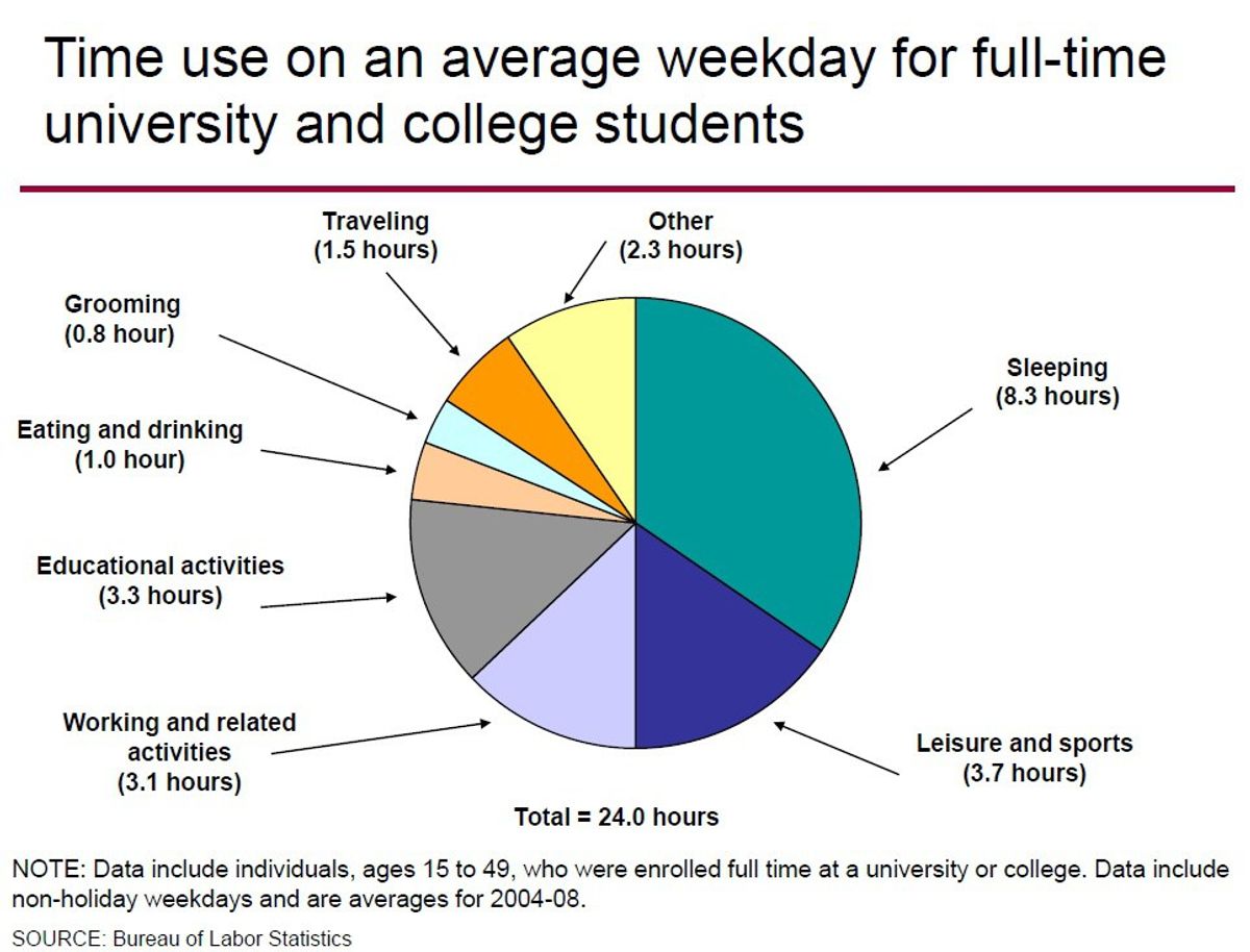 Advice For College Freshman