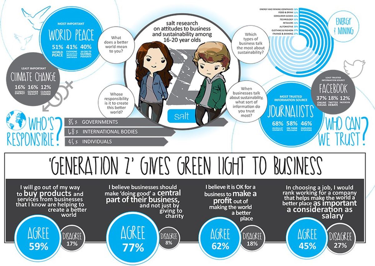 Generation Z: A Generation That Shouldn't Exist