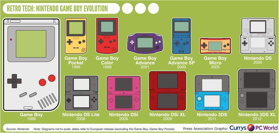 Gameboy systems cheap in order