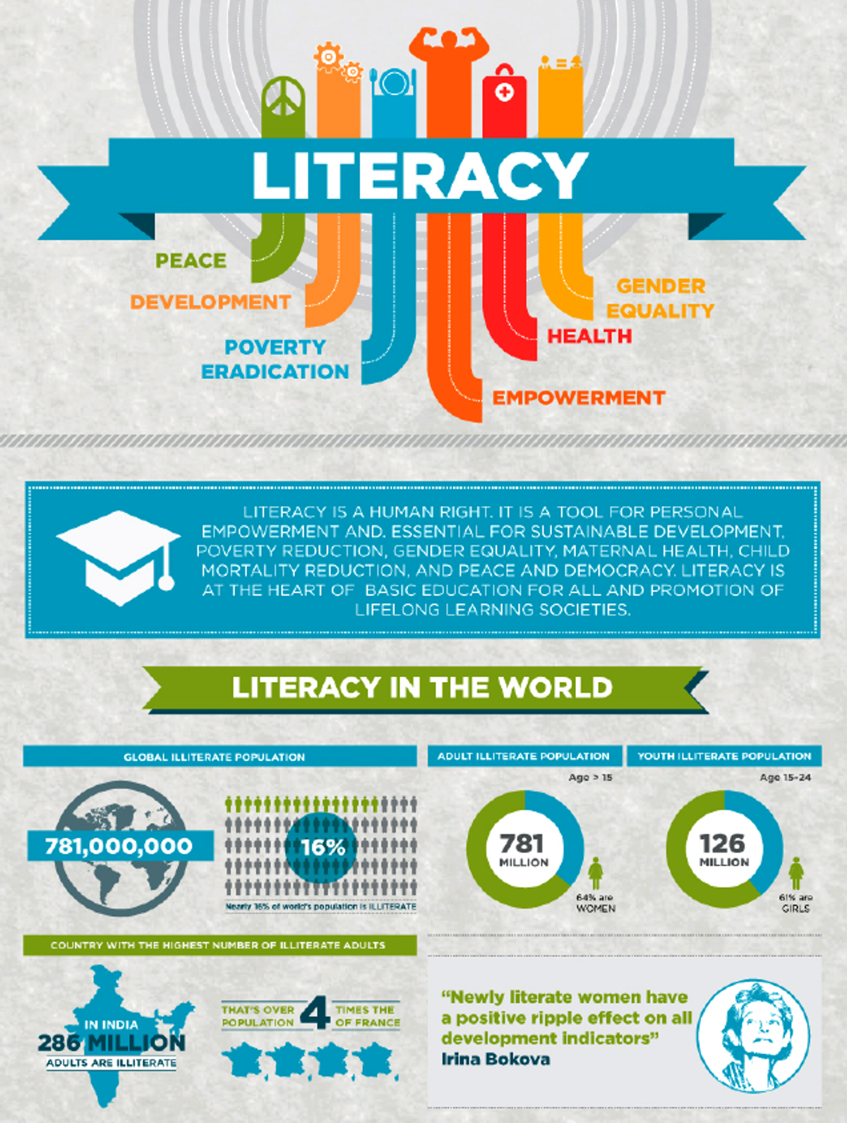 5 Ways To Help Combat Illiteracy