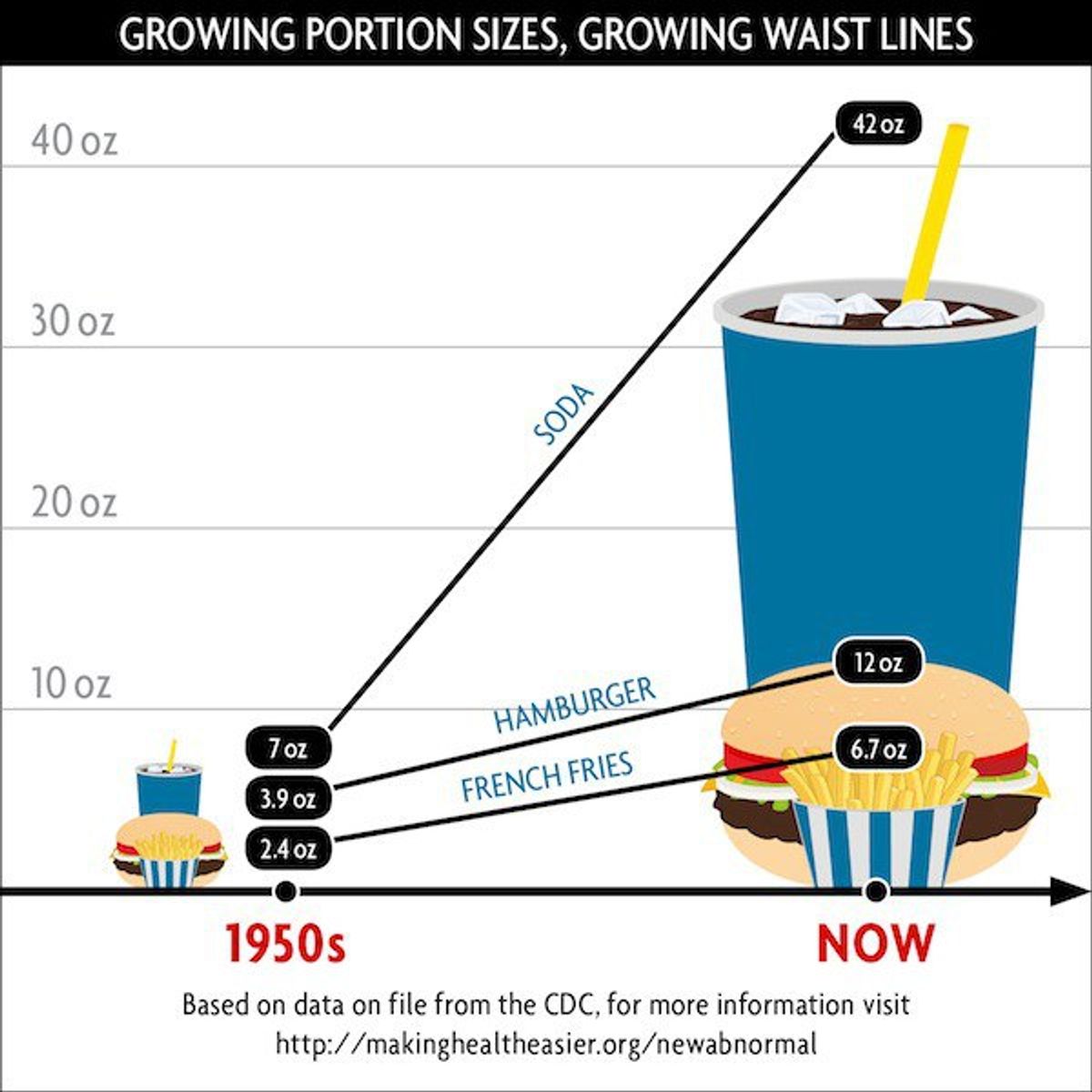 Obesity In America