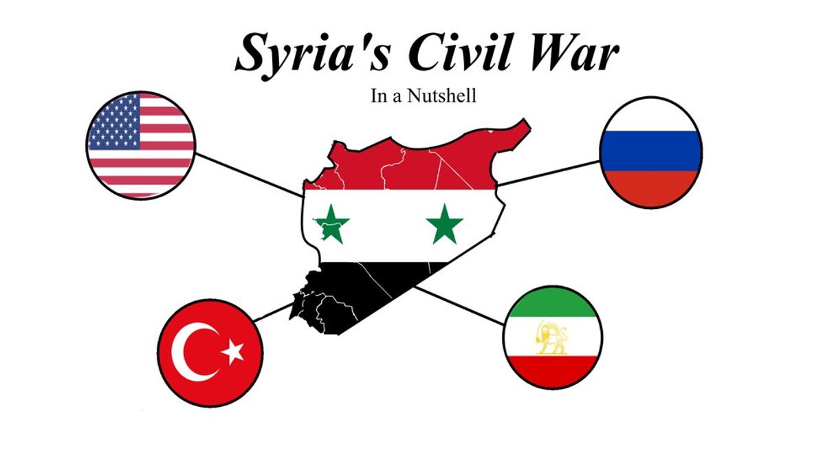 Syrian Civil War In A Nutshell
