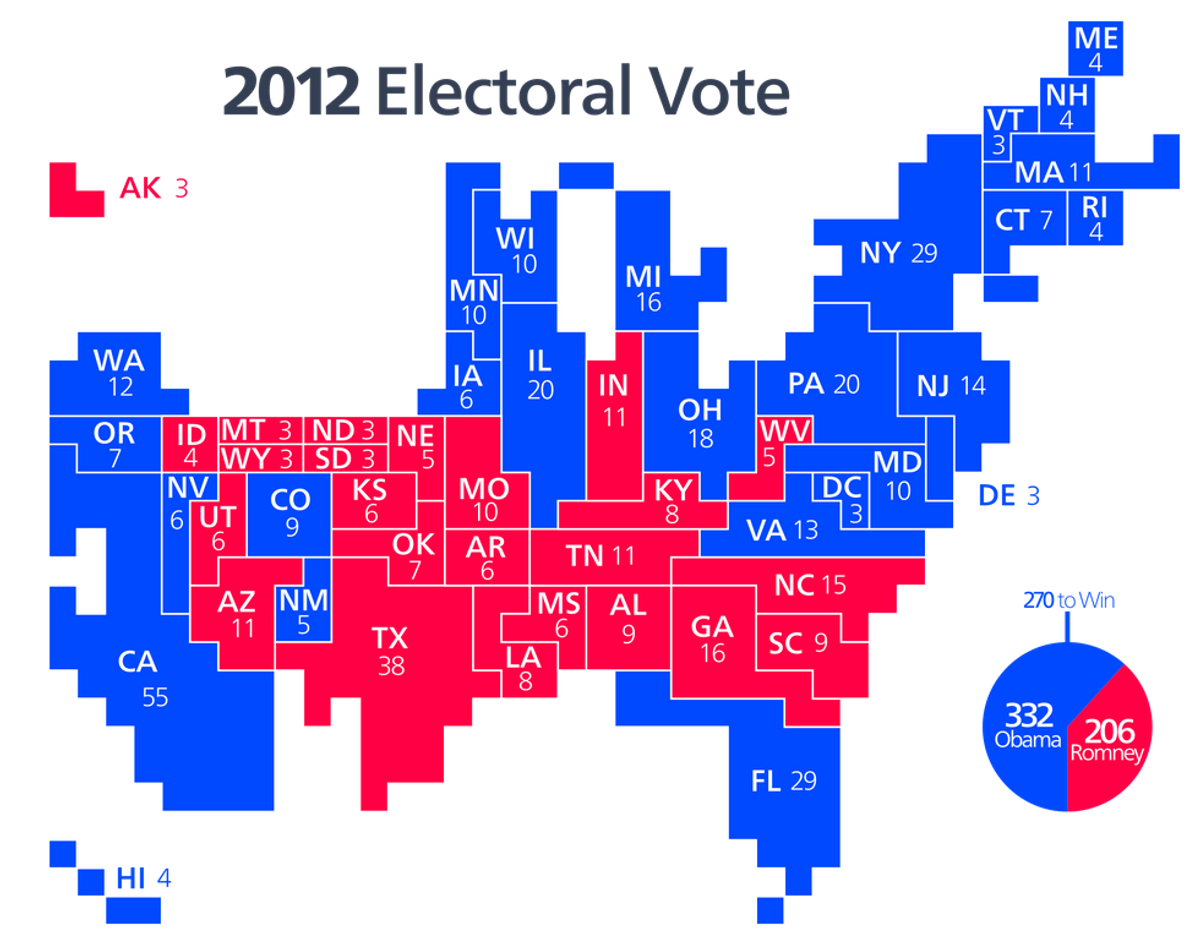 The Electoral College Needs To Die