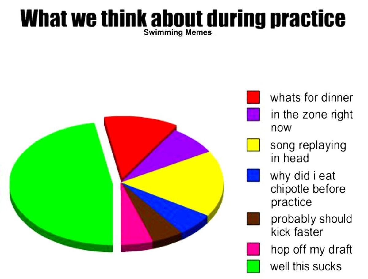 11 Things Swimmers Think About During Practice