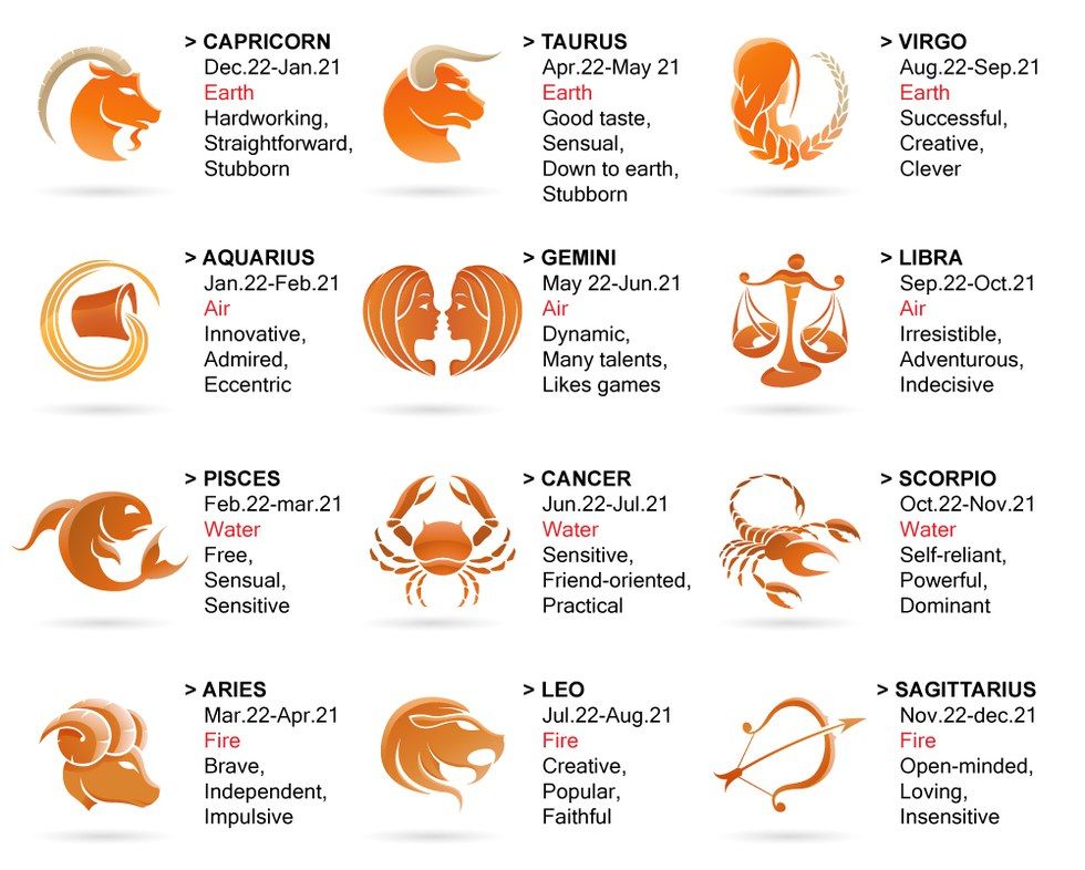 Your Go To Guide of the Zodiac