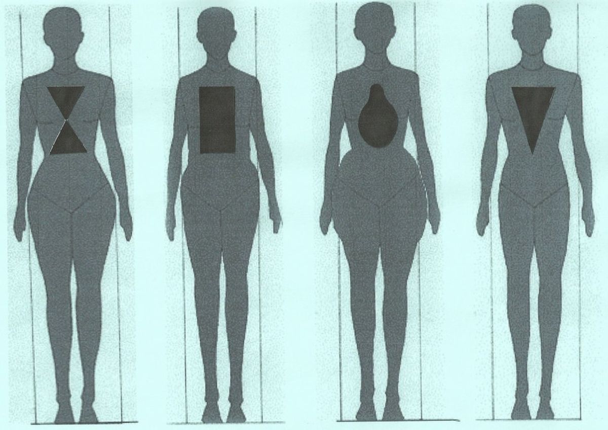 Body Shaming: Humiliating Someone Because Of Their Body Type