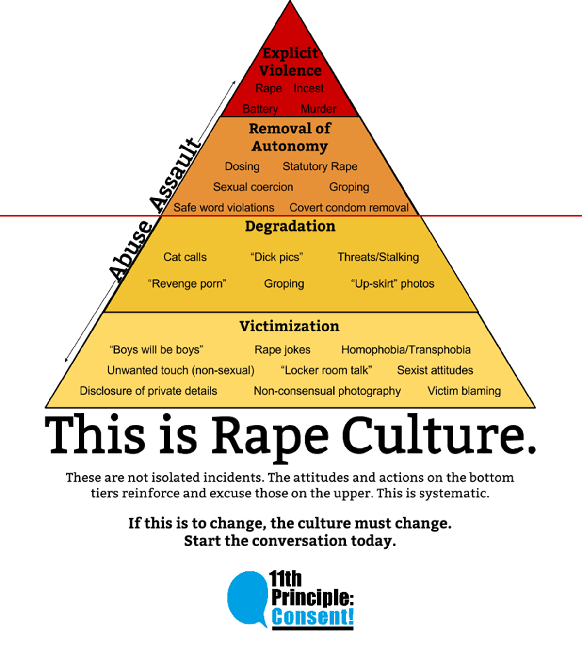 Someone Told Me Rape Culture Doesn't Exist....