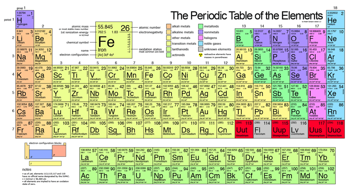 10 Struggles Of Being A Science Major