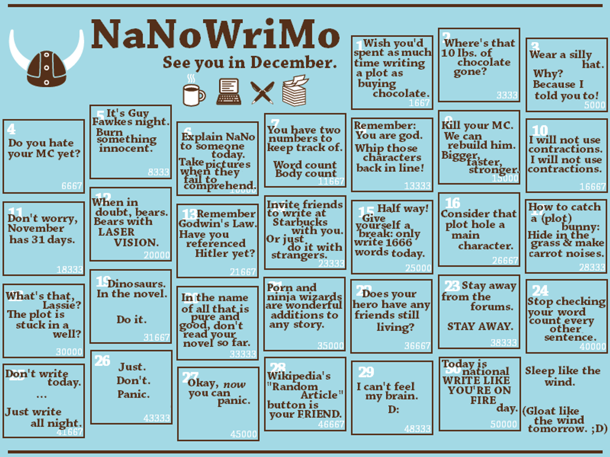 Suriving The NaNoWriMo Week Two Blues