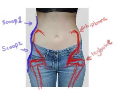 Does anyone else have this 'violin hips' body shape? How do you dress?