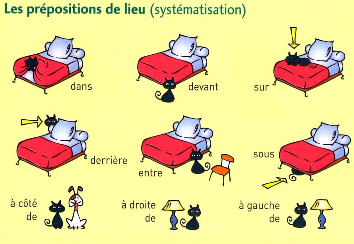 Something We Must Be Okay With: Prepositions At The End Of Sentences