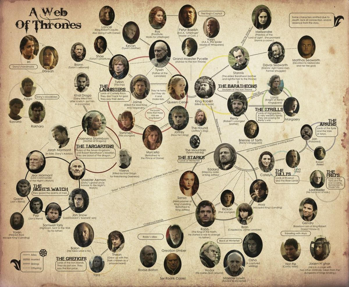 Family Trees