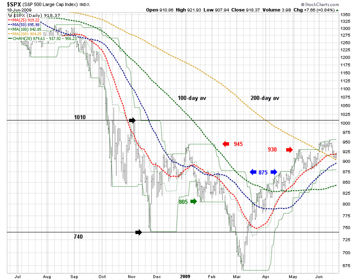 What Moves A Stock: Part VII