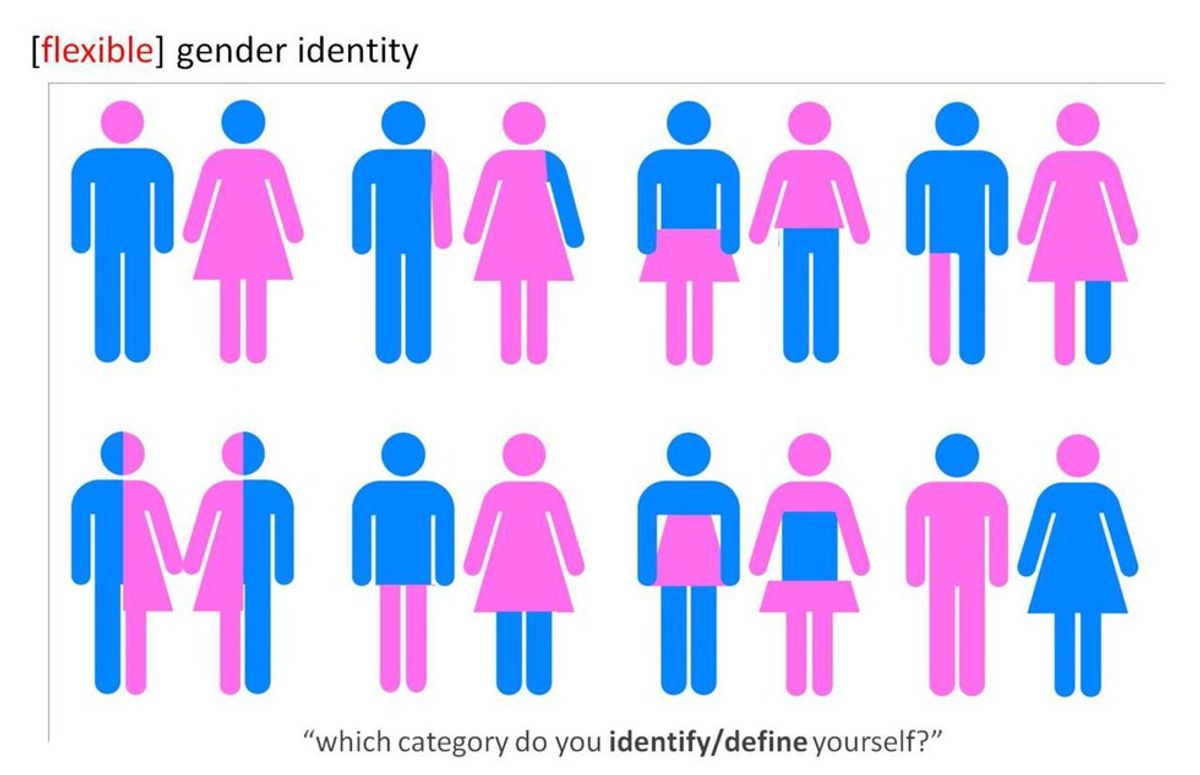 Gender Conformity