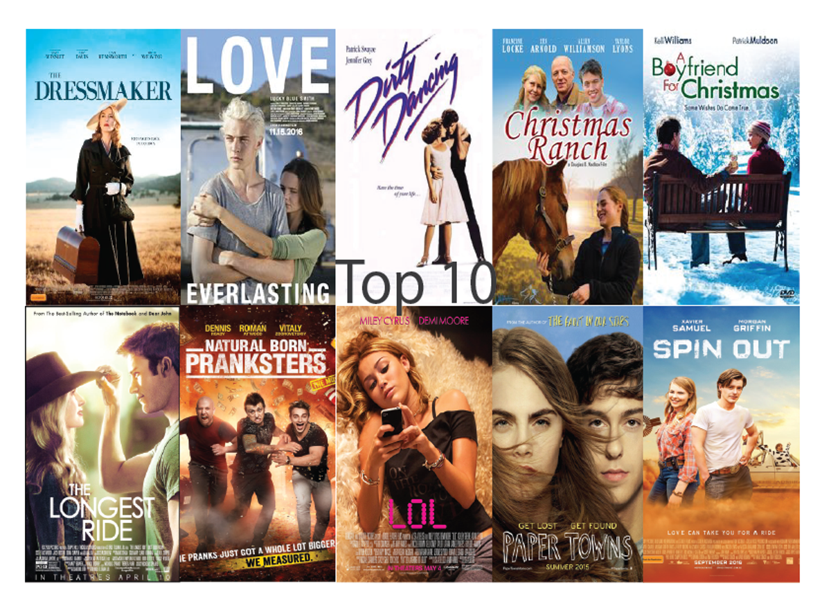 My 10 Favorite Movies