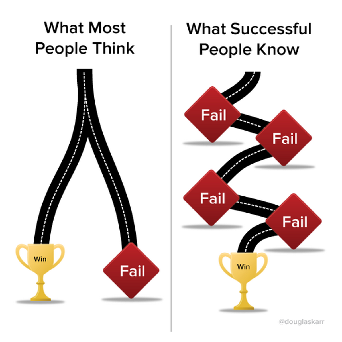 How To Look At Failure