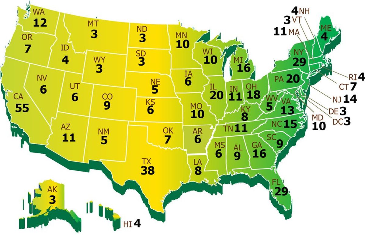 The Benefits Of Proportional Allocation Of Electors