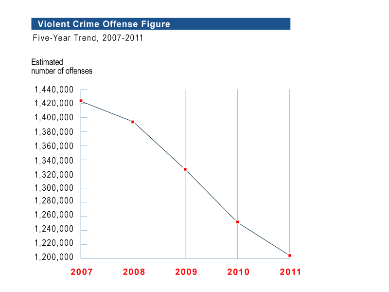 The Reality About Cops And Crime