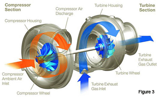 Naturally Aspirated Vs. Forced Induction