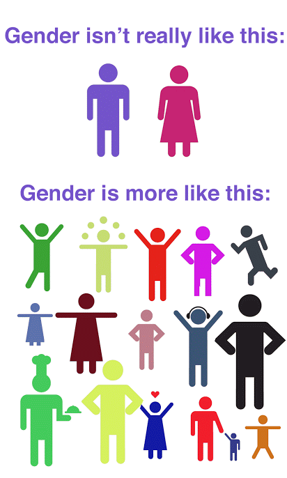 Why Gender Identity Is A Huge Part Of Our Society Now And Why We Should Accept It