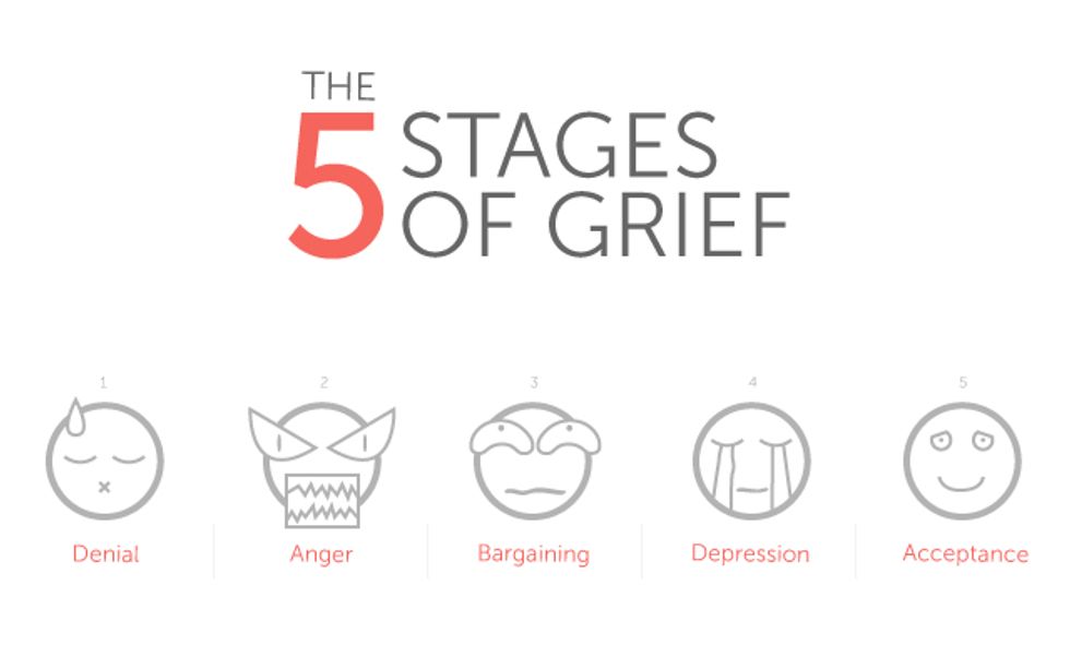 The 5 Stages Of Grief