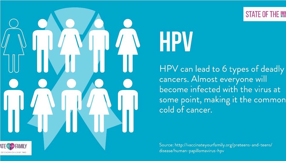 HPV: The Silent Killer