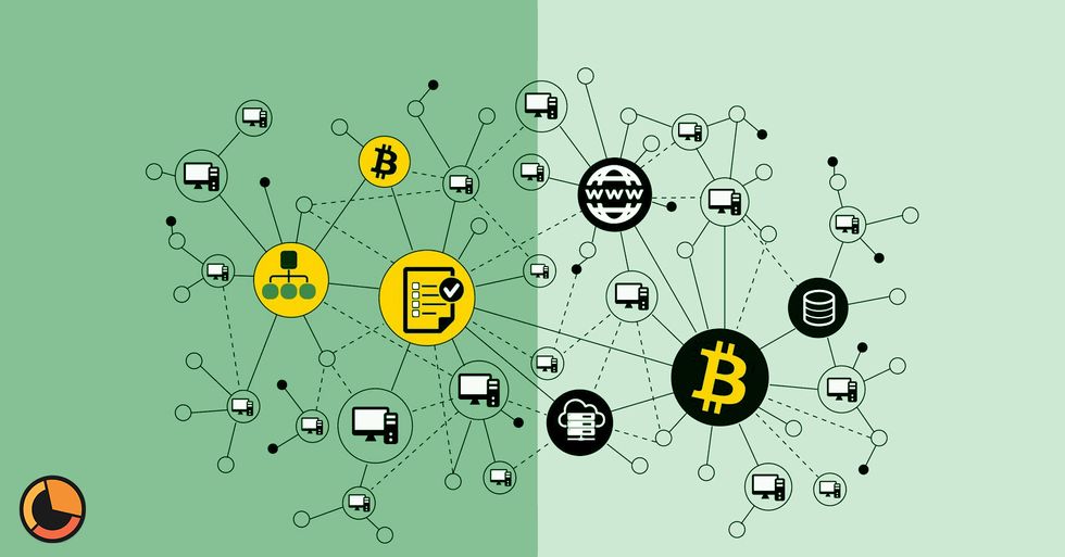 5 Explanations on Why decentralization is important