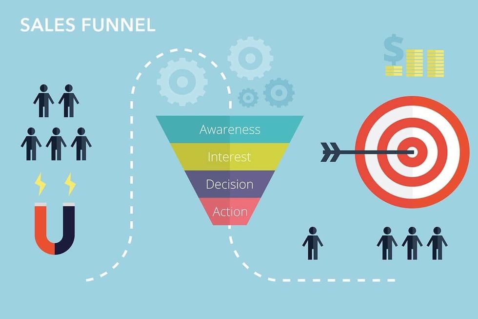 Sales funnel is more important for your Business