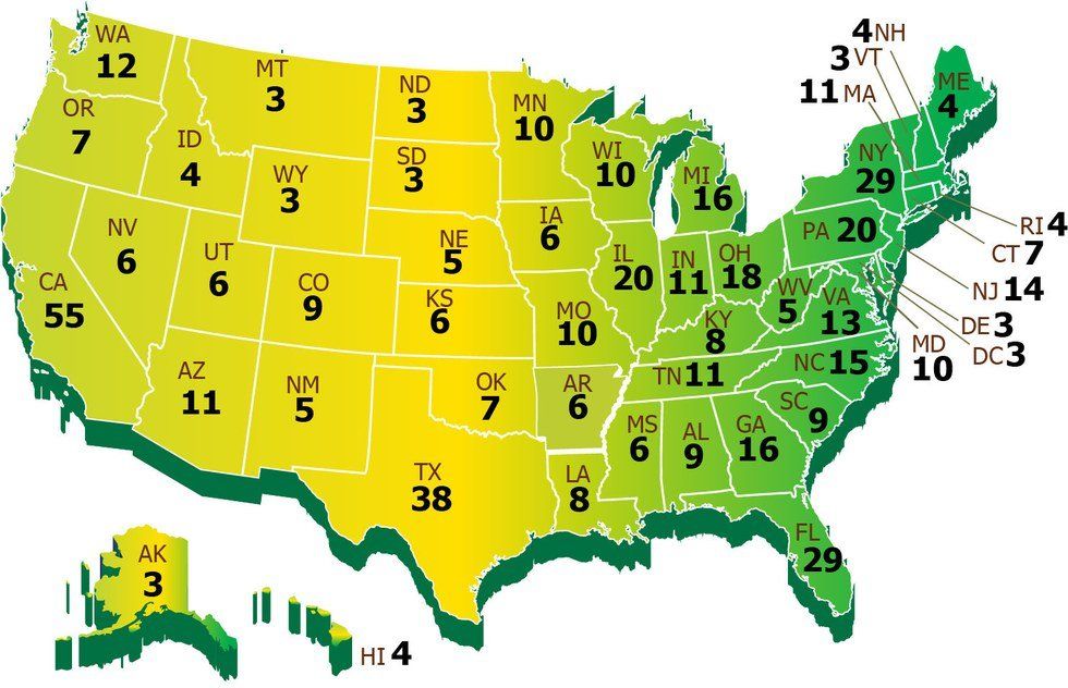 The Benefits Of Proportional Allocation Of Electors