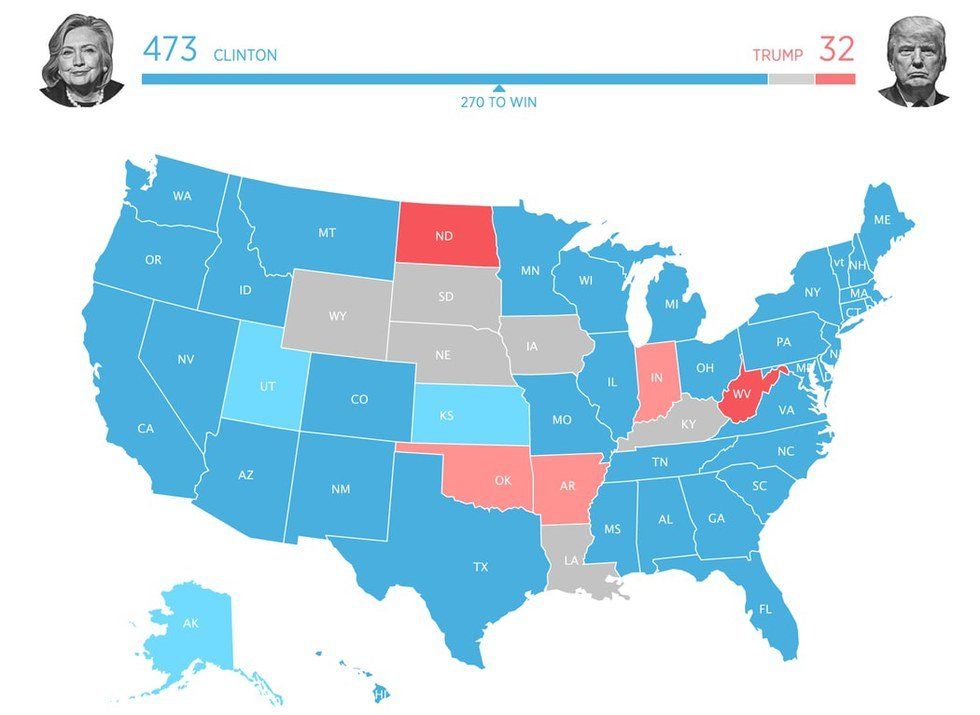 The Not So Nice Implications of Blue Millennials